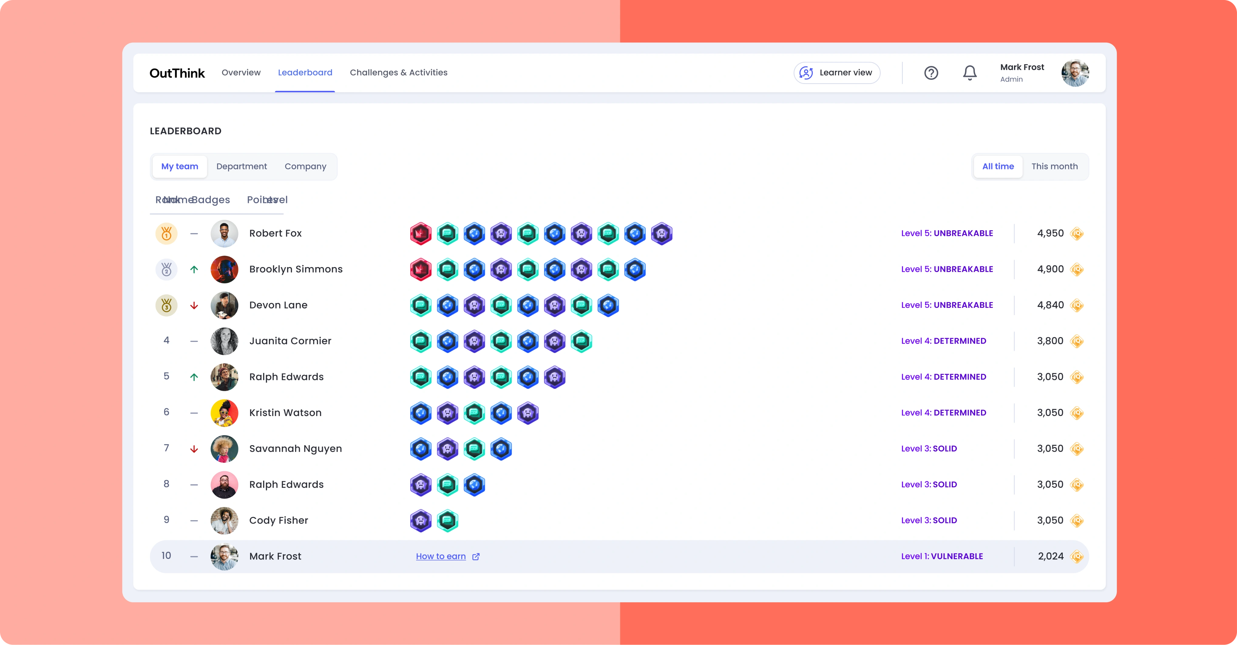 OutThink’s CyberIQ real-time leaderboard displaying user rankings, badges, levels, and points to gamify security engagement.